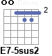Аккорд E7-5sus2