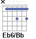 Аккорд Eb6/Bb
