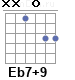 Аккорд Eb7+9