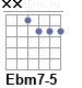 Аккорд Ebm7-5