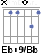 Аккорд Eb+9/Bb