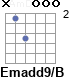 Аккорд Emadd9/B