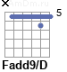 Аккорд Fadd9/D