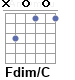 Аккорд Fdim/C
