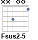 Аккорд Fsus2-5
