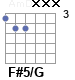 Аккорд F#5/G
