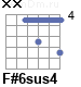 Аккорд F#6sus4