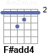 Аккорд F#add4