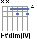 Аккорд F#dim(IV)