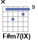 Аккорд F#m7(IX)