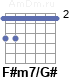 Аккорд F#m7/G#