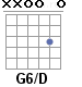 Аккорд G6/D