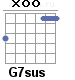 Аккорд G7sus