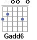 Аккорд Gadd6