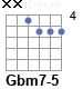 Аккорд Gbm7-5