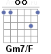 Аккорд Gm7/F