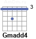 Аккорд Gmadd4