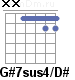 Аккорд G#7sus4/D#