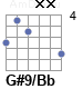 Аккорд G#9/Bb