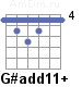 Аккорд G#add11+