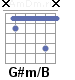 Аккорд G#m/B