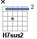 Аккорд H7sus2