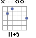Аккорд H+5